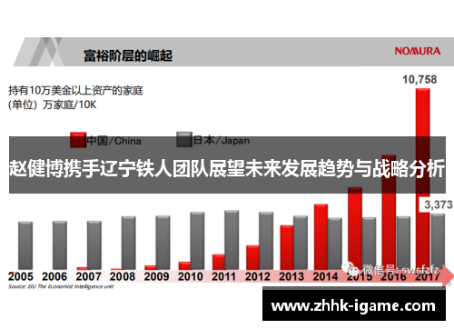 赵健博携手辽宁铁人团队展望未来发展趋势与战略分析