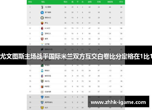 尤文图斯主场战平国际米兰双方互交白卷比分定格在1比1